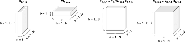 Figure 1 for FastHebb: Scaling Hebbian Training of Deep Neural Networks to ImageNet Level