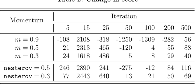 Figure 4 for Hidden Markov Models with Momentum