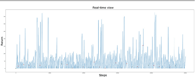 Figure 1 for An adaptive synchronization approach for weights of deep reinforcement learning