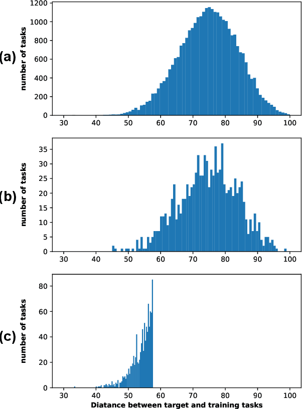 Figure 1 for Selecting task with optimal transport self-supervised learning for few-shot classification