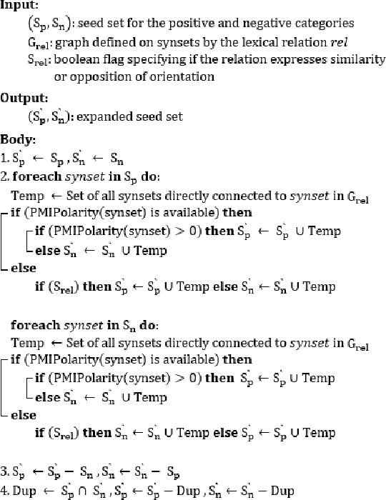 Figure 3 for LexiPers: An ontology based sentiment lexicon for Persian