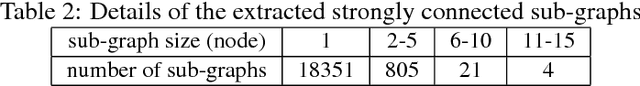 Figure 4 for LexiPers: An ontology based sentiment lexicon for Persian