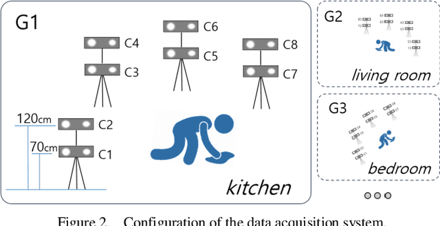 Figure 1 for ETRI-Activity3D: A Large-Scale RGB-D Dataset for Robots to Recognize Daily Activities of the Elderly