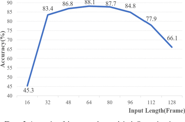 Figure 4 for ETRI-Activity3D: A Large-Scale RGB-D Dataset for Robots to Recognize Daily Activities of the Elderly