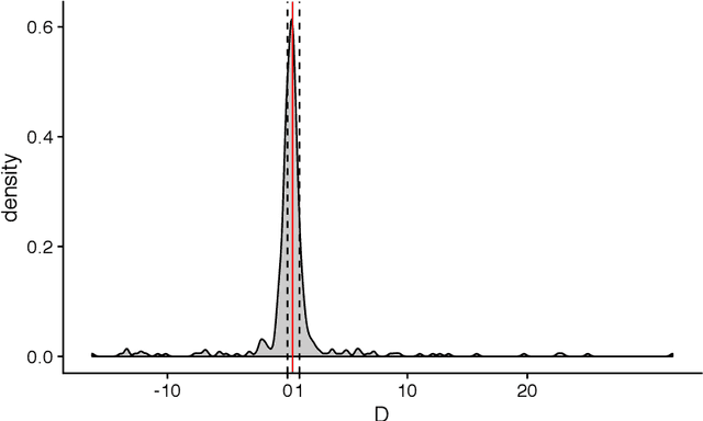 Figure 1 for Phylogenetic signal in phonotactics