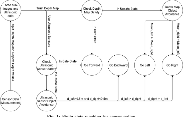 Figure 1 for Avoidance of Manual Labeling in Robotic Autonomous Navigation Through Multi-Sensory Semi-Supervised Learning