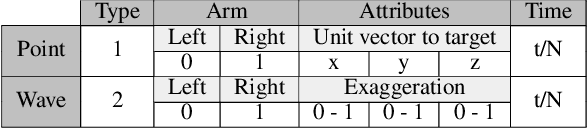 Figure 2 for Data-Driven Reinforcement Learning for Virtual Character Animation Control