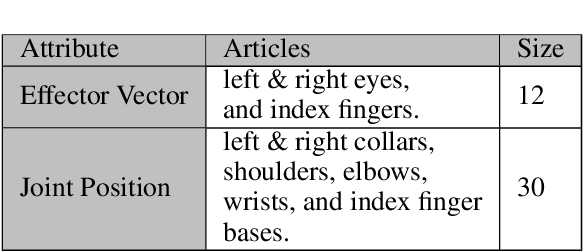 Figure 4 for Data-Driven Reinforcement Learning for Virtual Character Animation Control