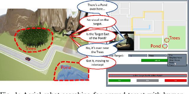Figure 1 for Semantic Sensing and Planning for Human-Robot Collaboration in Uncertain Environments