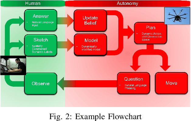 Figure 2 for Semantic Sensing and Planning for Human-Robot Collaboration in Uncertain Environments