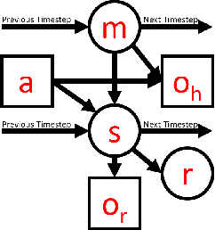 Figure 3 for Semantic Sensing and Planning for Human-Robot Collaboration in Uncertain Environments