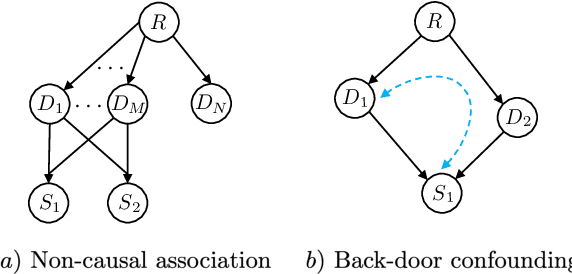 Figure 2 for Counterfactual diagnosis