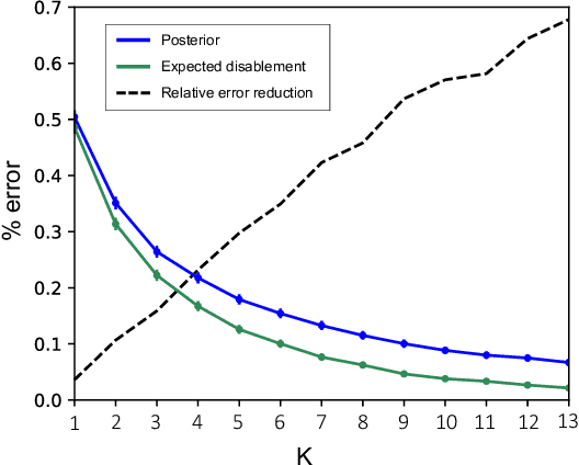Figure 3 for Counterfactual diagnosis