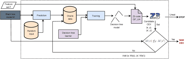 Figure 3 for Testing Monotonicity of Machine Learning Models
