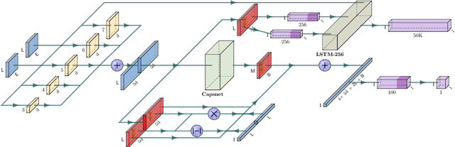 Figure 3 for Improving the Similarity Measure of Determinantal Point Processes for Extractive Multi-Document Summarization