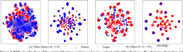 Figure 4 for Adaptively-Accumulated Knowledge Transfer for Partial Domain Adaptation
