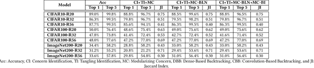 Figure 2 for Decomposing Convolutional Neural Networks into Reusable and Replaceable Modules