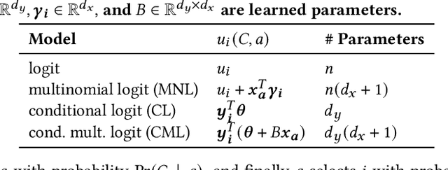 Figure 1 for Choice Set Confounding in Discrete Choice