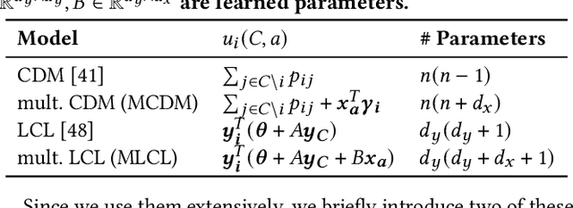 Figure 3 for Choice Set Confounding in Discrete Choice