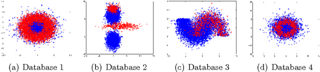 Figure 3 for A new framework for optimal classifier design