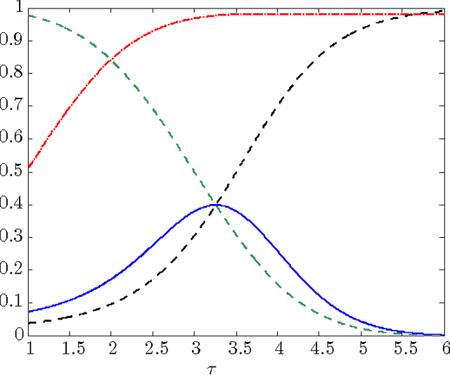 Figure 4 for A new framework for optimal classifier design