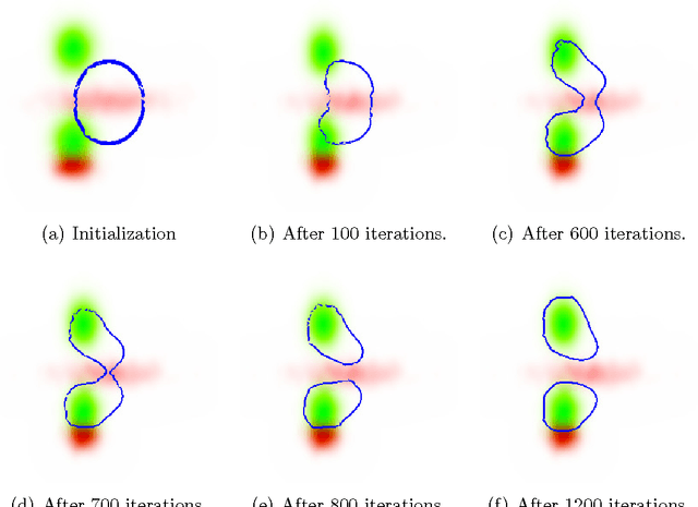 Figure 1 for A new framework for optimal classifier design