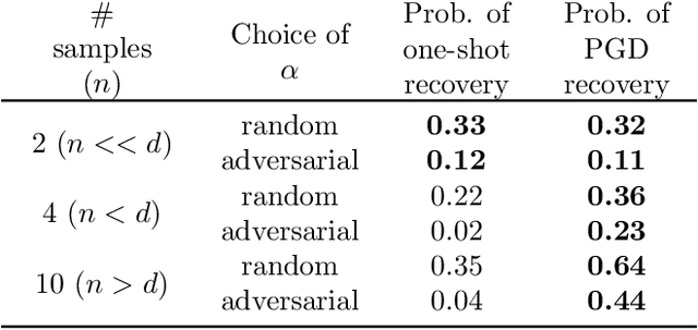 Figure 2 for Cyclical Pruning for Sparse Neural Networks