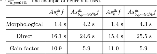 Figure 2 for Functional Asplund's metrics for pattern matching robust to variable lighting conditions
