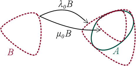 Figure 1 for Functional Asplund's metrics for pattern matching robust to variable lighting conditions