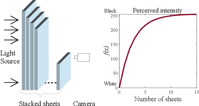 Figure 3 for Functional Asplund's metrics for pattern matching robust to variable lighting conditions