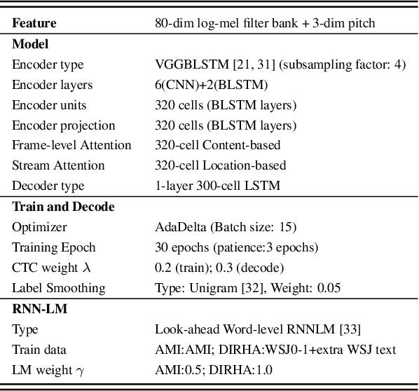 Figure 2 for A practical two-stage training strategy for multi-stream end-to-end speech recognition
