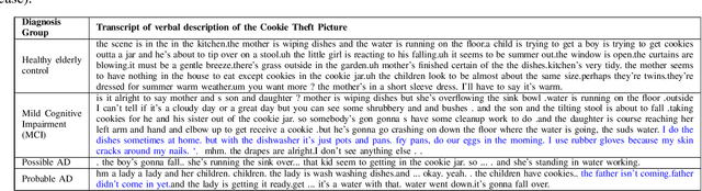 Figure 2 for Predicting Early Indicators of Cognitive Decline from Verbal Utterances