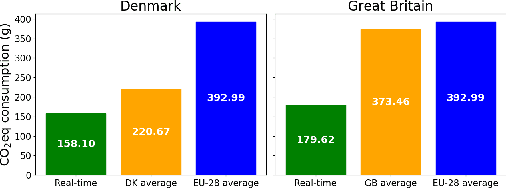 Figure 2 for Carbontracker: Tracking and Predicting the Carbon Footprint of Training Deep Learning Models