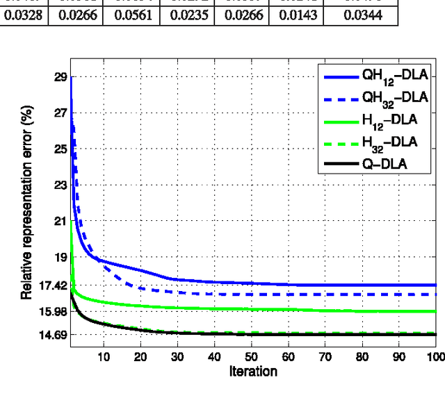 Figure 2 for Fast Orthonormal Sparsifying Transforms Based on Householder Reflectors