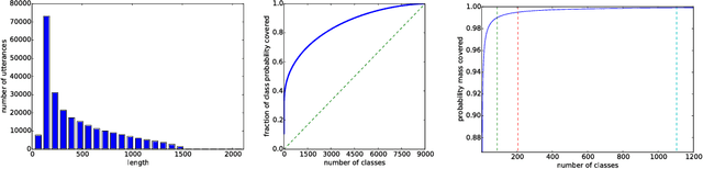 Figure 3 for Blending LSTMs into CNNs