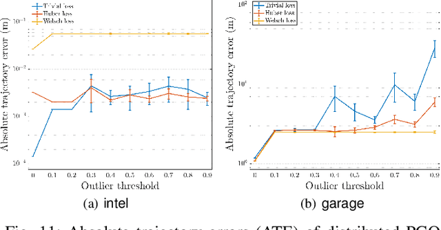 Figure 3 for Majorization Minimization Methods for Distributed Pose Graph Optimization