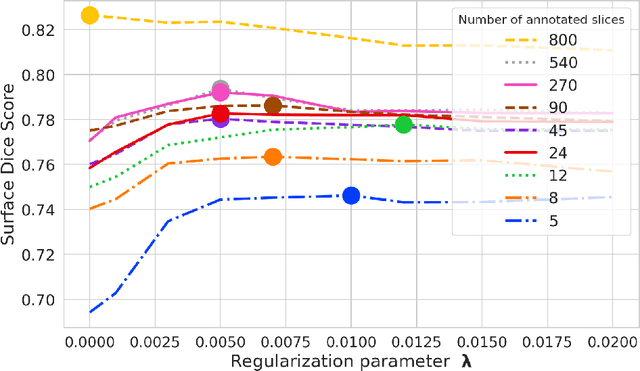 Figure 2 for Anatomy of Domain Shift Impact on U-Net Layers in MRI Segmentation