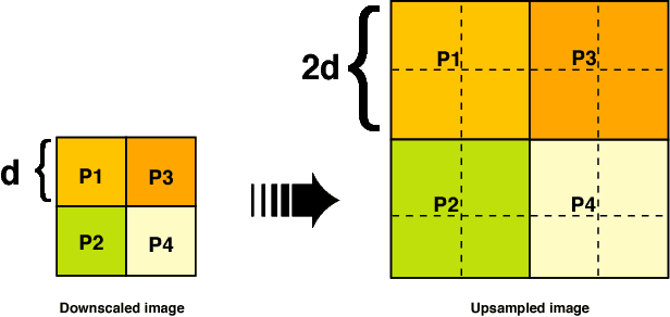 Figure 4 for Deep Feature Consistent Deep Image Transformations: Downscaling, Decolorization and HDR Tone Mapping