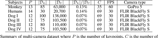 Figure 4 for MONET: Multiview Semi-supervised Keypoint via Epipolar Divergence