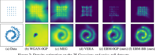 Figure 2 for Bounds all around: training energy-based models with bidirectional bounds
