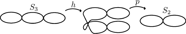 Figure 1 for Deep Invertible Approximation of Topologically Rich Maps between Manifolds