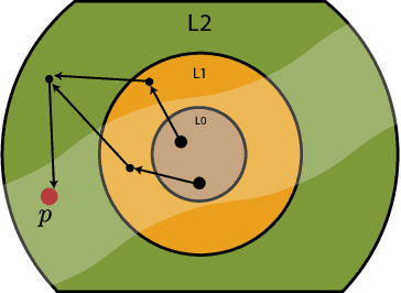 Figure 1 for Learning dynamic polynomial proofs