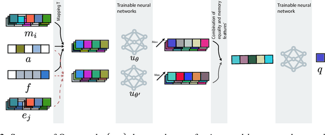 Figure 3 for Learning dynamic polynomial proofs