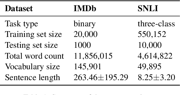 Figure 1 for Differentially Private Adversarial Robustness Through Randomized Perturbations
