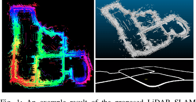 Figure 1 for SC-LiDAR-SLAM: a Front-end Agnostic Versatile LiDAR SLAM System
