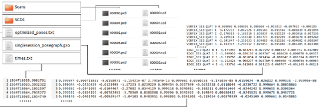 Figure 3 for SC-LiDAR-SLAM: a Front-end Agnostic Versatile LiDAR SLAM System
