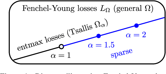 Figure 1 for Smoothing and Shrinking the Sparse Seq2Seq Search Space
