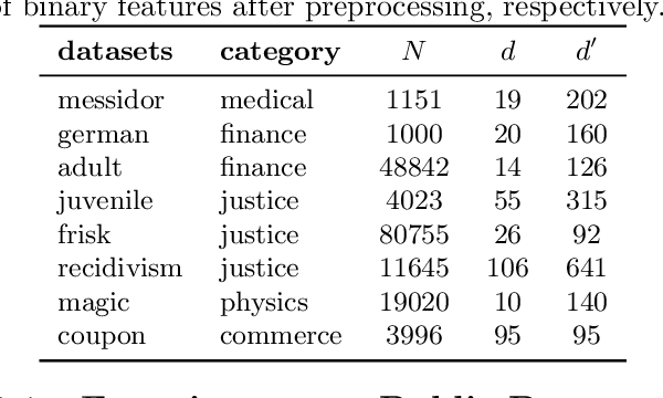 Figure 2 for Interpretable Companions for Black-Box Models