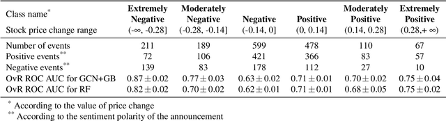 Figure 4 for New drugs and stock market: how to predict pharma market reaction to clinical trial announcements