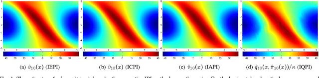 Figure 2 for Integral Policy Iterations for Reinforcement Learning Problems in Continuous Time and Space